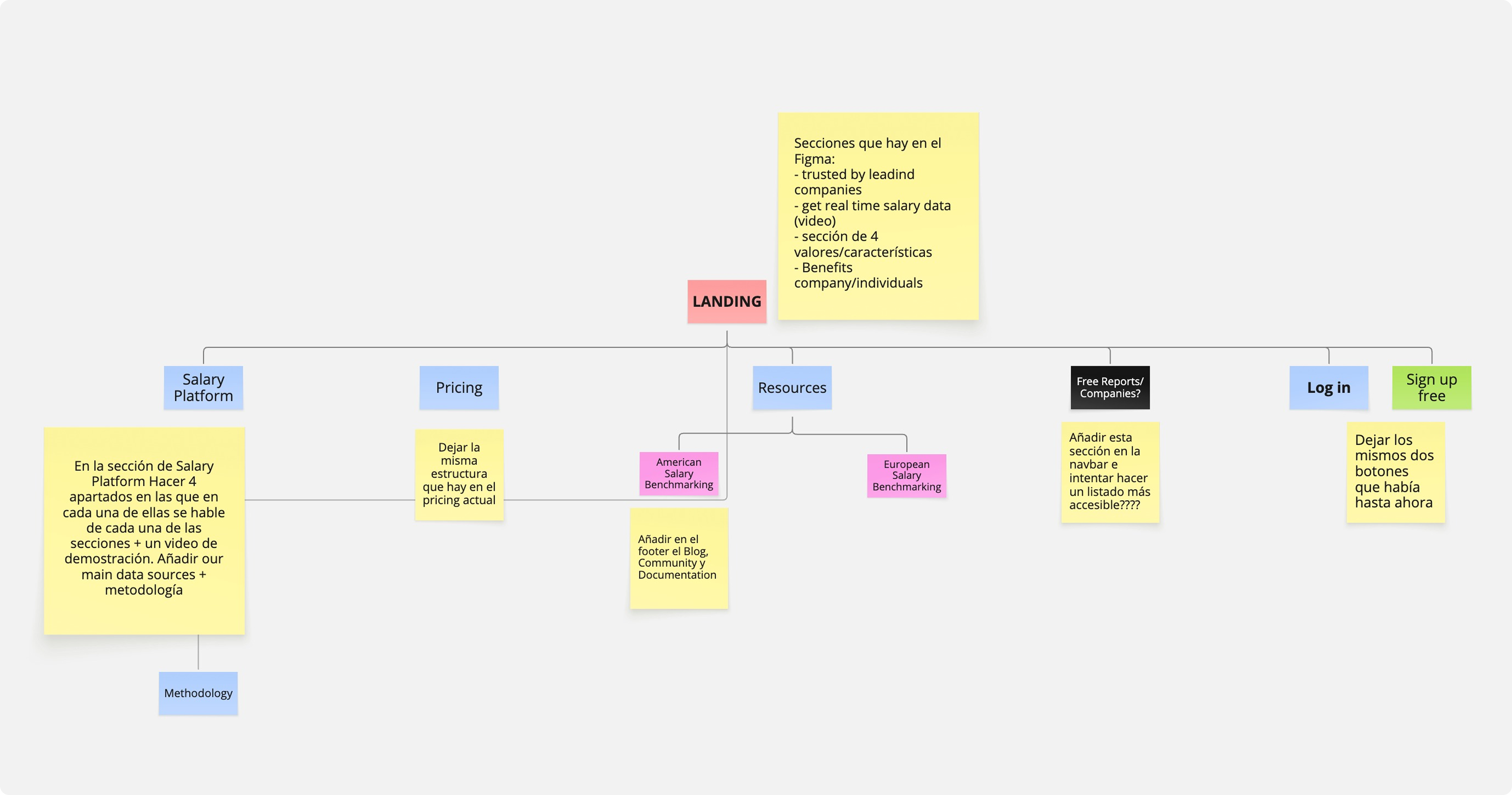 Salary platform screen
