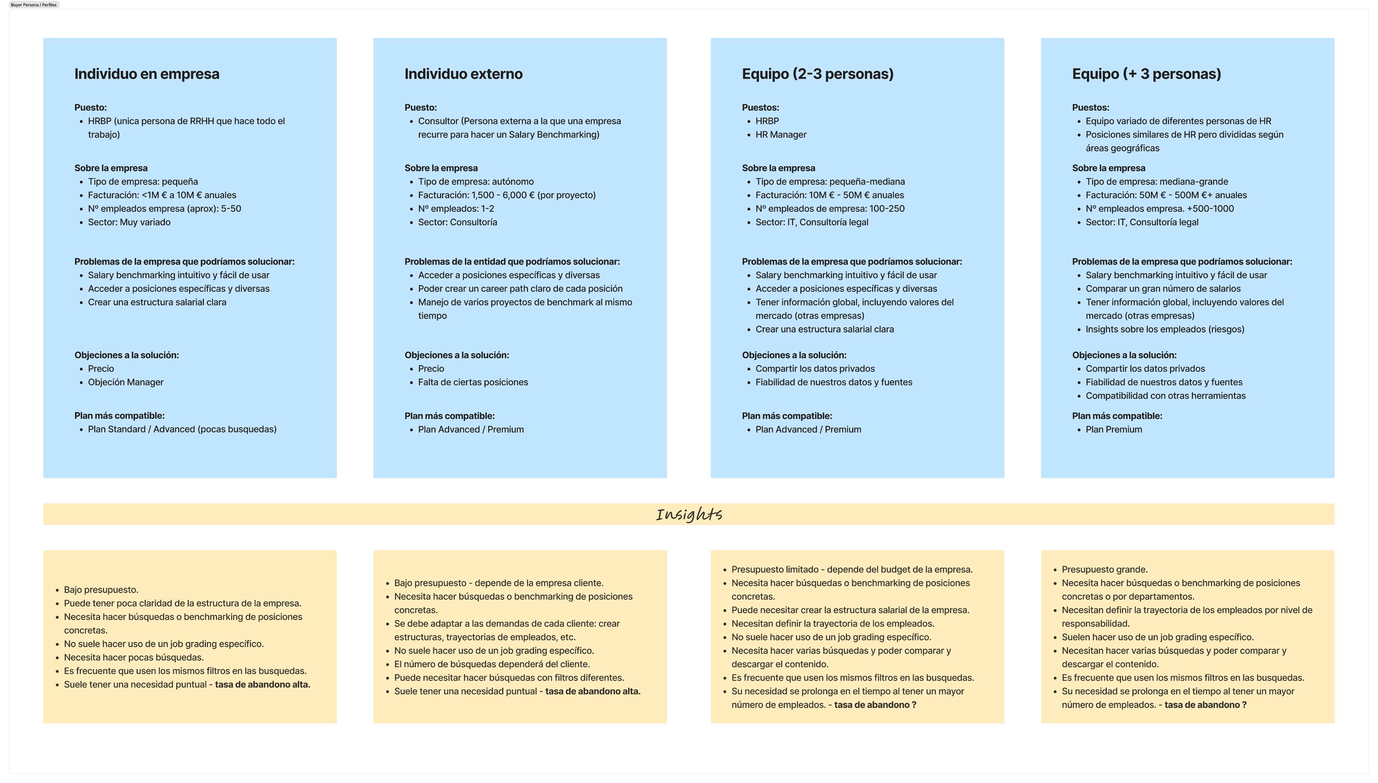 Salary platform screen